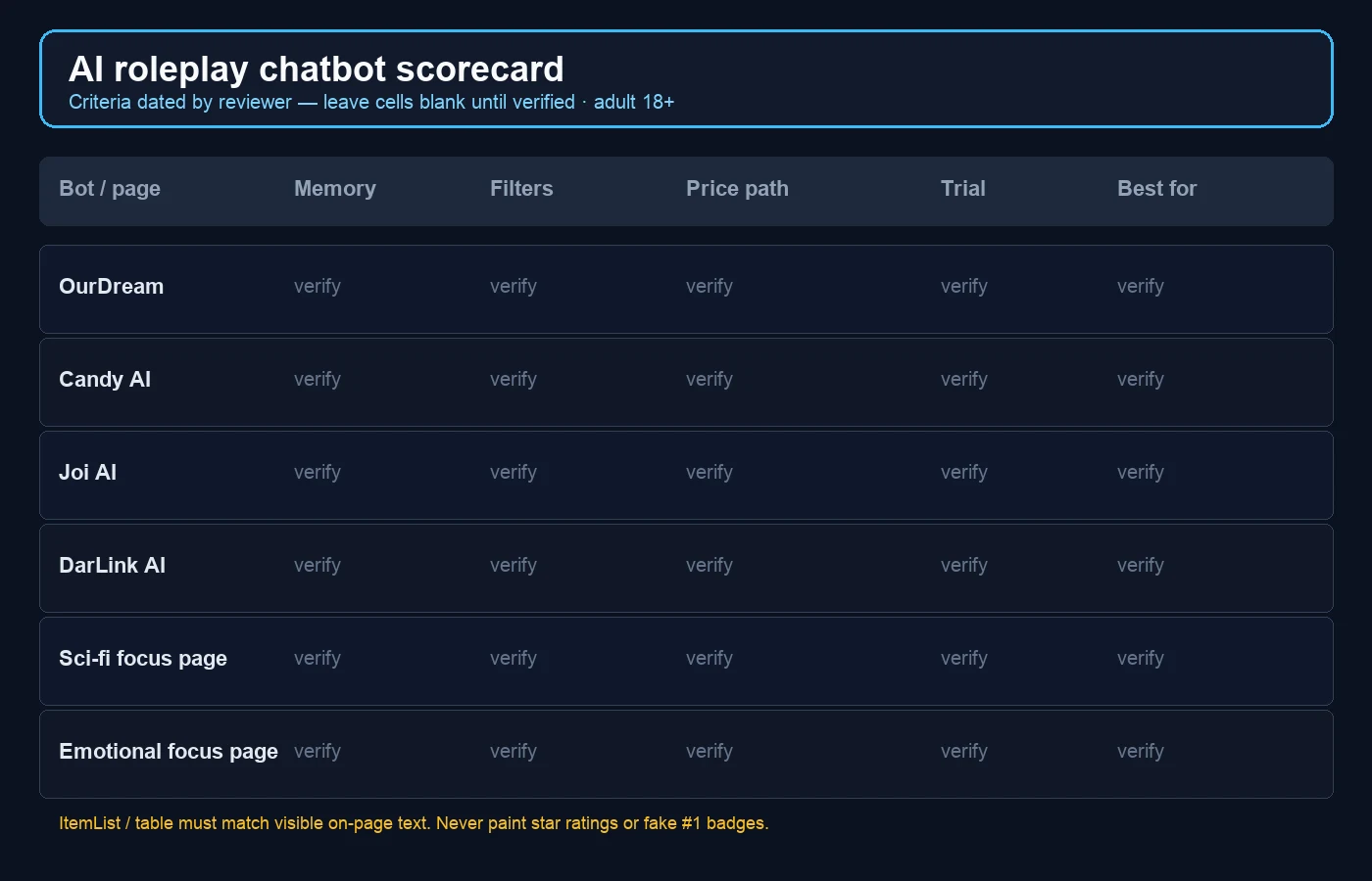 AI roleplay chatbot scorecard template — memory, filters, price path, trial, best-for columns